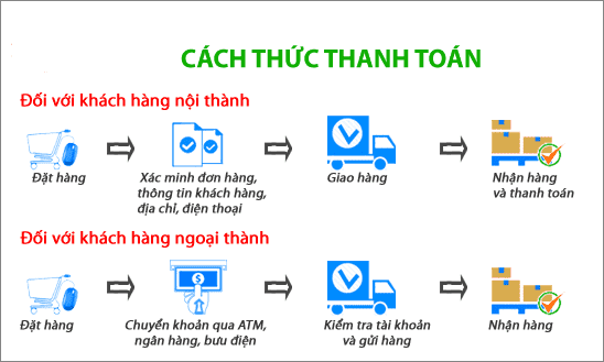 Huong Dan Mua Hang Online 2619 2